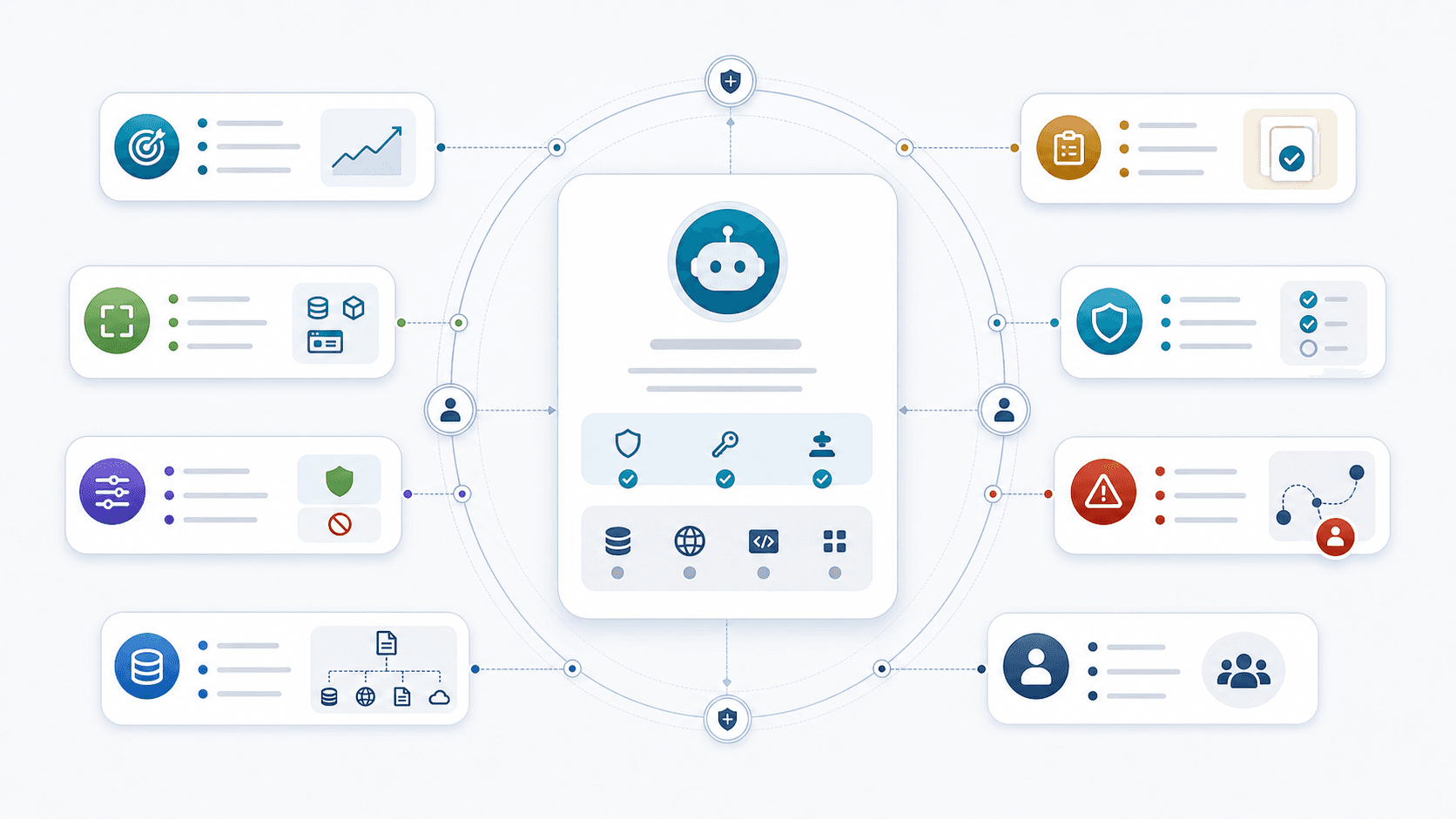 A structured AI agent role card surrounded by scoped authority, trusted inputs, evidence standards, evaluation, escalation, and ownership markers.