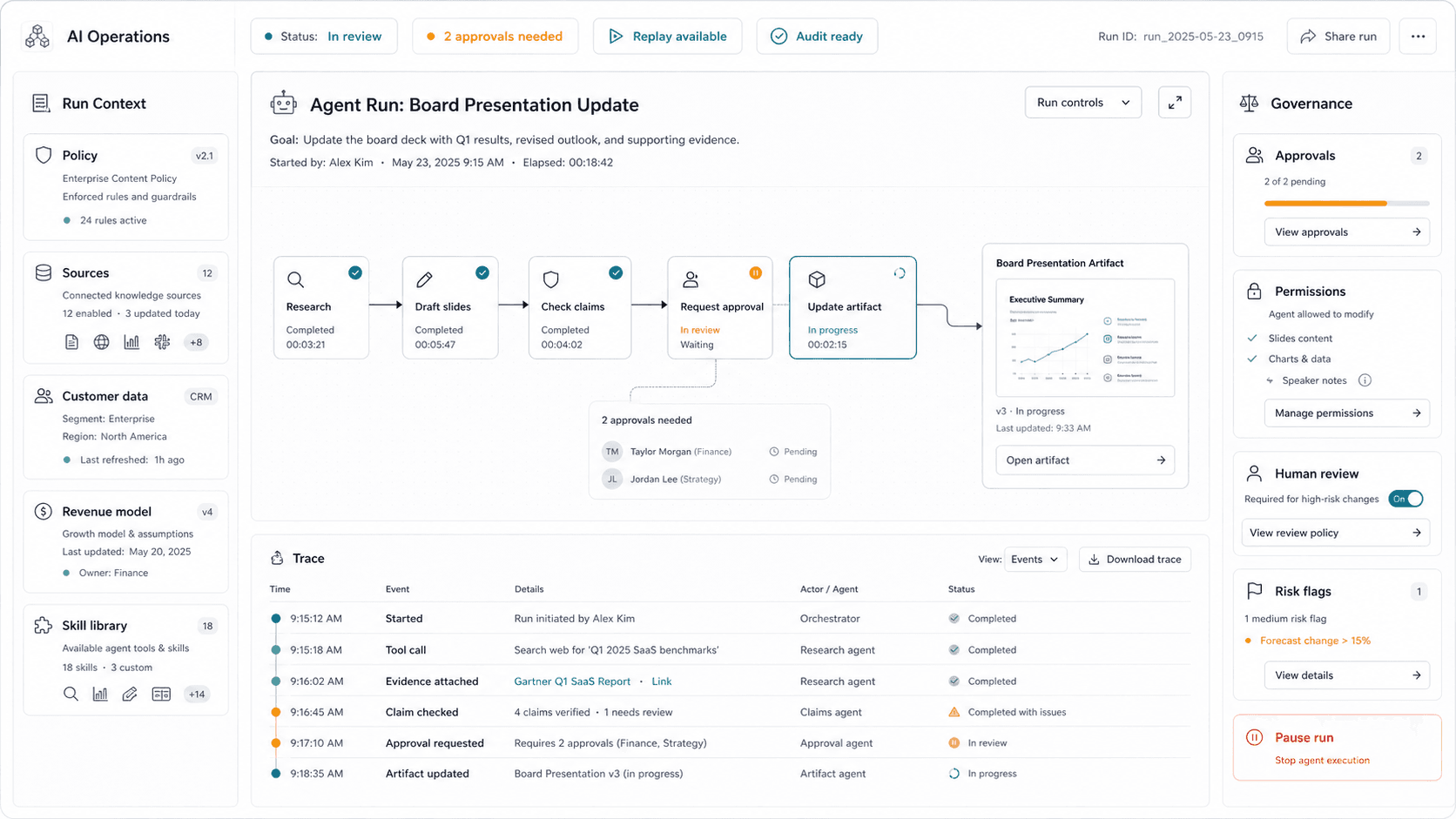Wireframe of an AI operations workspace for governing an agent run that updates a board presentation artifact, with run context, workflow nodes, approvals, permissions, risk flags, pause controls, and a trace.