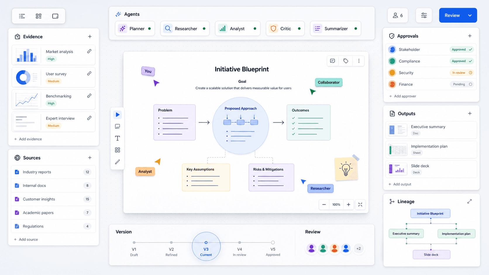 A shared AI workspace with a central artifact, human collaborator cursors, AI agent presence markers, evidence panels, approvals, and derivative outputs.